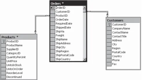 Figure 13-1. Basic table relationships
