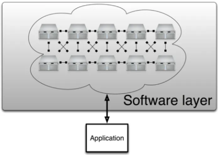 Figure 1: Cloud scenario