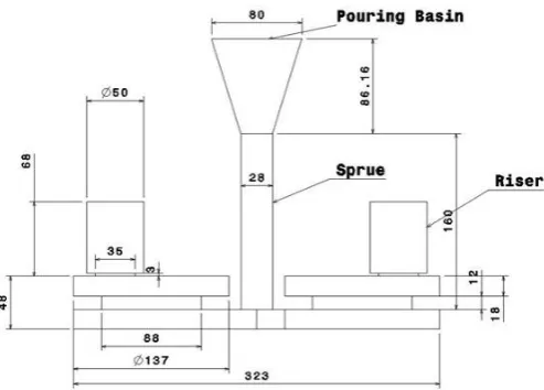 Fig. 4: Casting with designed gating and risering system as per Caines method with riser of Ø50 mm  