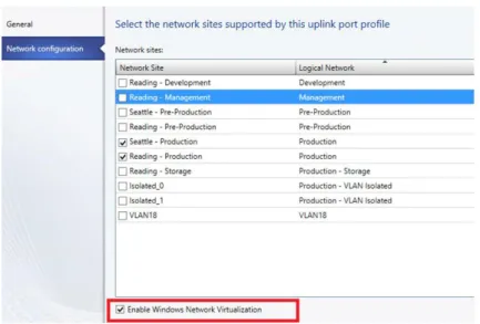 FIGURE 1-4   Defining network sites (and logical network connectivity) in an uplink port profile