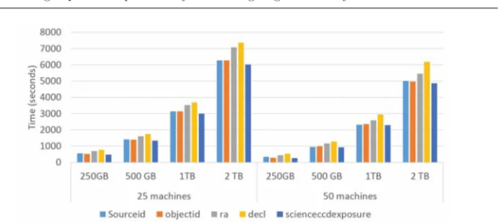 Fig. 3: Hive: Data indexing