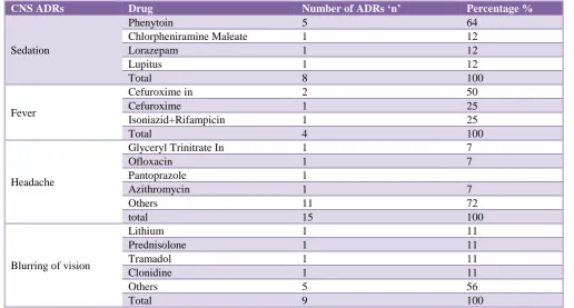 Table 1: GIT ADRs. 