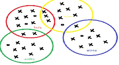 Fig. 3:Core terms with aspects 