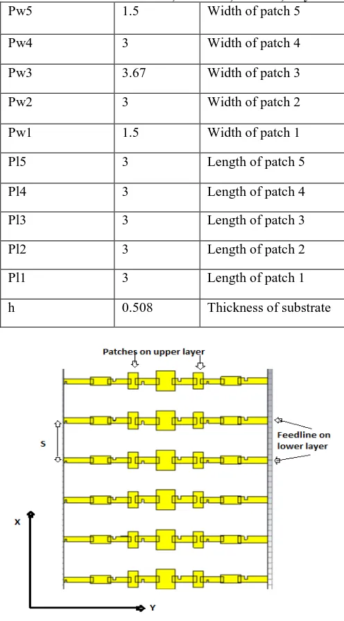 Fig.4. Design of planar array configuration with   Propinquity Feed technique  