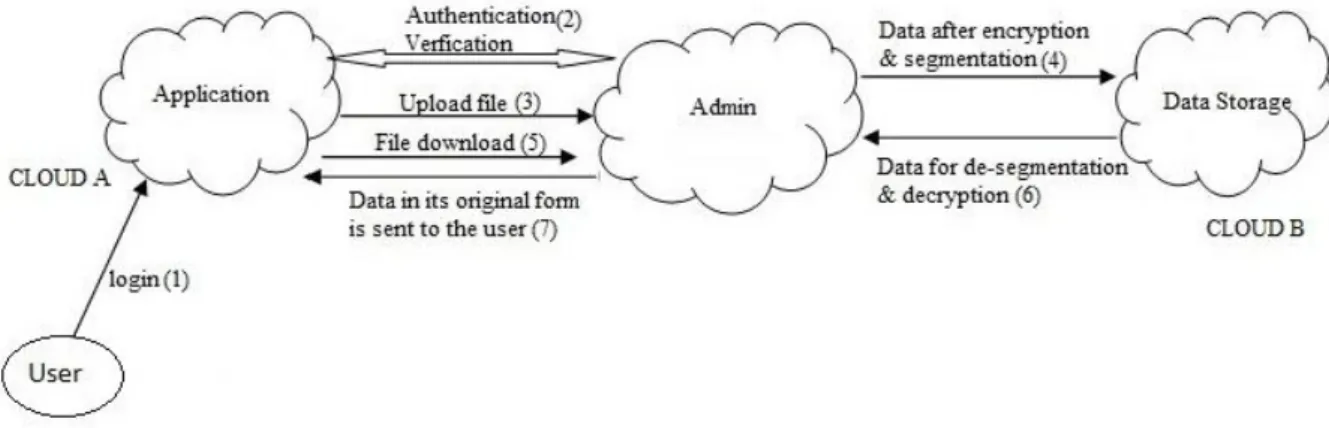 Figure 1 Architecture Diagram