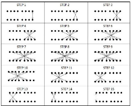 Figure  1. Vedic multiplier Crosswire and vertical technique[2].  