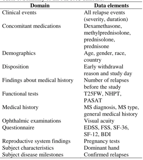 Table 1. Summary of the MSOAC database.  Domain Data elements 
