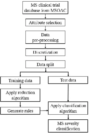 Table 5. A confusion matrix for dataset B in the RS approach.                                           Predicted 