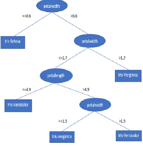 Fig. 2: Neural Network 