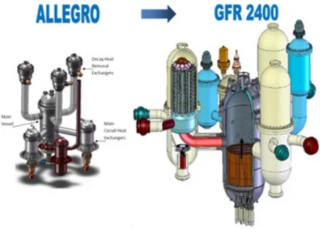Figure 3. ALLEGRO and GFR 2400.