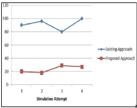 Fig. 8: Comparison of Complexity Parameter  