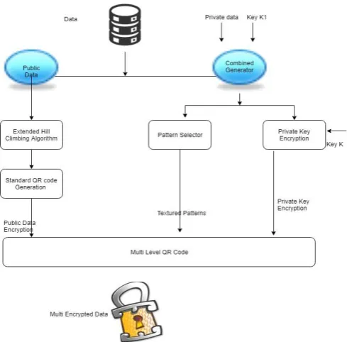 Fig 2: Multi QR code Generation methods 