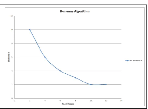 Fig -6: Required Execution Time 