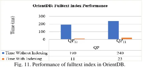 Table IV. Query performance in OrientDB No. of Records 