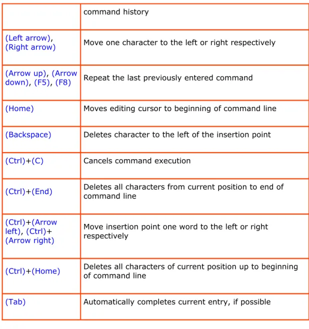 Table 1.1: Important keys and their meaning in the PowerShell console