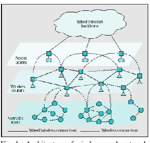 Fig. 1.:With the advent of Wireless Mesh Networks (WMNs) as one of the poignant technologies dominating the world of wireless networking while providing a variety of benefits including seamless and flexible connectivity to the networking nodes anywhere in 