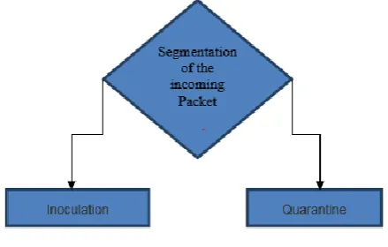 Fig. 3: Mitigation of Attack 