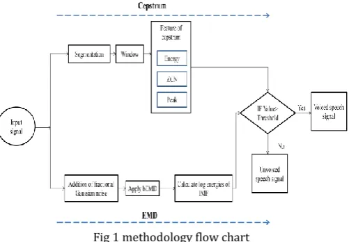 Fig 1 methodology flow chart 