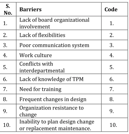 Table -4.2: Structural Self Intersection Matrix (SSIM) 