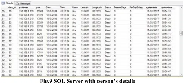 Fig.9 SQL Server with person’s details 