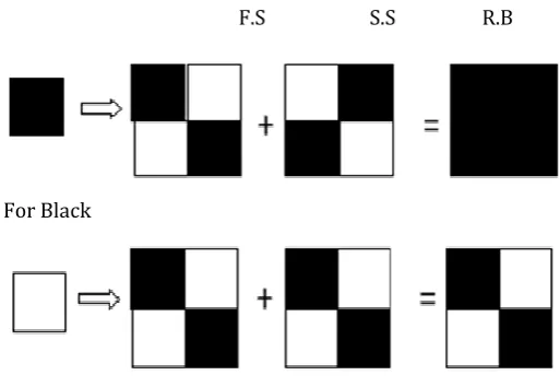 Fig -2: (2, 2) – Threshold VCS 