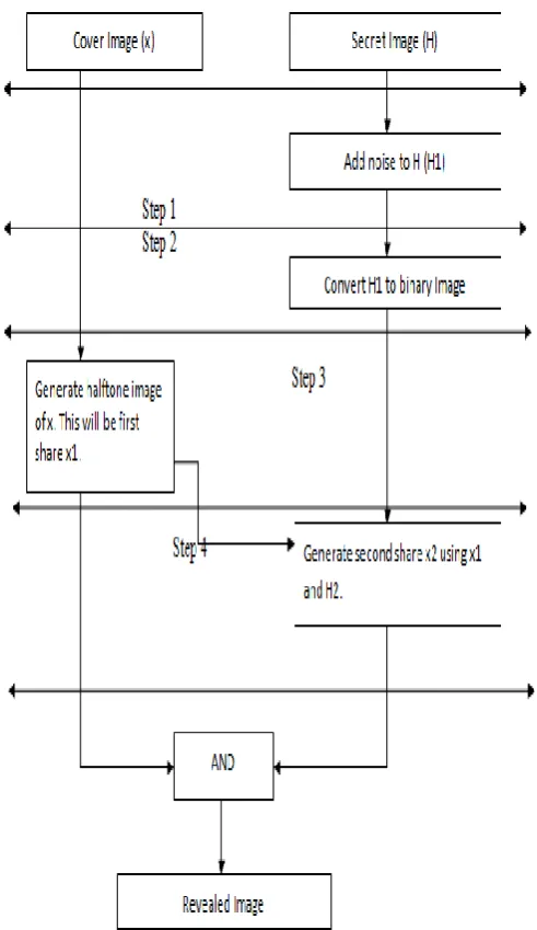 Fig -6: Working model of DHCOD algorithm [2]  