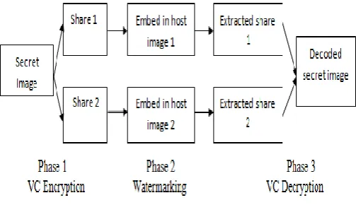 Fig -7:  Working model of the scheme [6]