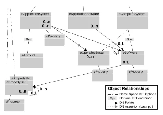 Figure 18. Software object class relationships