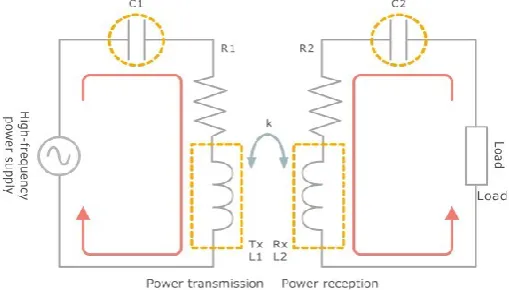 Figure 1 RIPT setup suggested by Tesla[8], [9] 