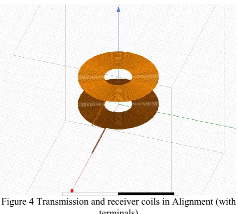 Figure 3 Physical representation of Archimedean spiral (a) 3-D view [13] (b) Cross-sectional view 