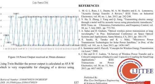 Figure 19   Distance vs Coupling coefficient 