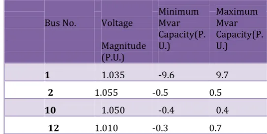 Table -1: Generator Data for IEEE 14 Bus bar System 