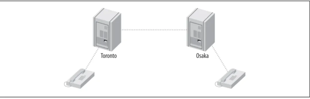Figure 4-5. SIP trunking topology