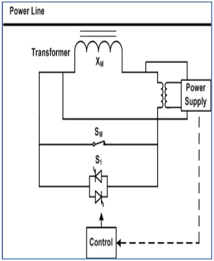 Fig. 2 Smart Wire Module smart wire consists of a single turn transformer, a diode which 