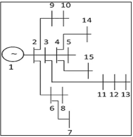 TABLE I : COMPARISON OF PHASE CURRENT AND REACTIVE POWER LOSSES WITH AND WITHOUT THE SMART WIRE  