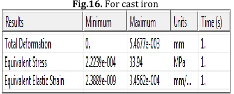 Fig.16. For cast iron