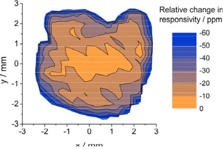 Figure 4. Spatial variation in the photocurrent ratio of the same PQED as in Figure 3