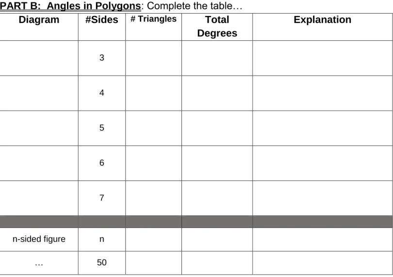 Diagram  #Sides  # Triangles Total  Degrees  Explanation  3  4  5  6  7  n-sided figure  n  …  50 