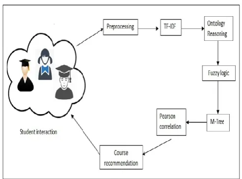 Fig-1: Overall System Diagram. 