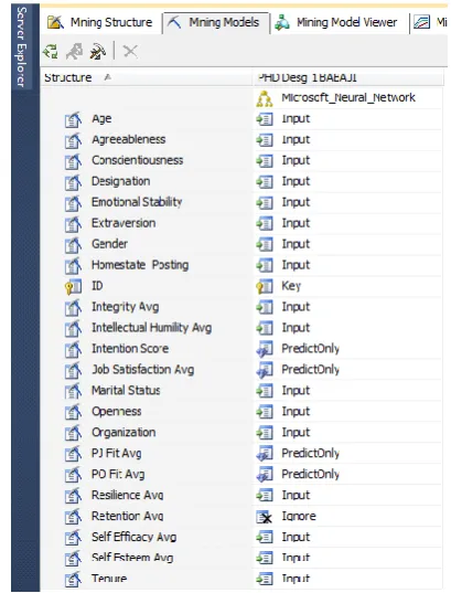 table as the data source. SQL Server 2012 mining model output contains the key influencers for a given dependent 