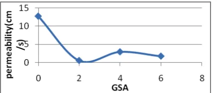Table 1.   Overall  values  of  the  tests  conducted 