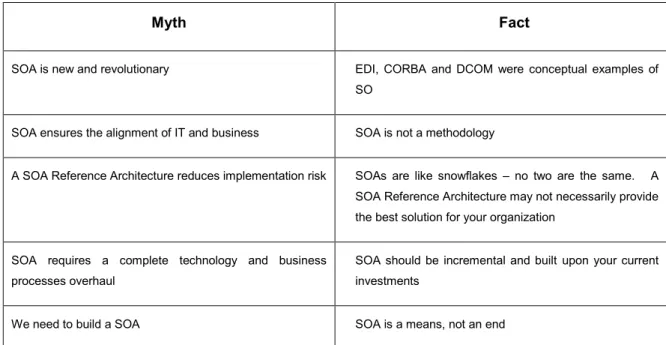 Figure 3: Simple SOAP-based communications between Web Services 
