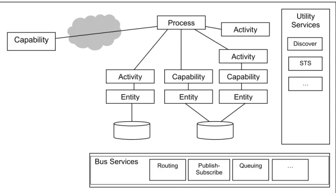 Figure 3: Bus Services