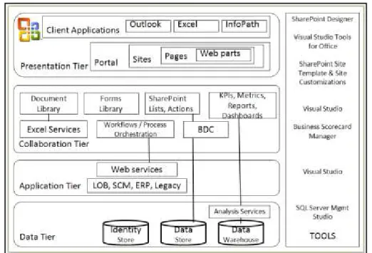 Figure 8: A Composite Application Architecture 