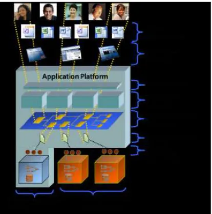 Figure 9: Deconstructing an enterprise application 
