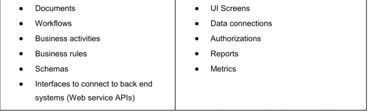 Table 1: List of application assets for composition 
