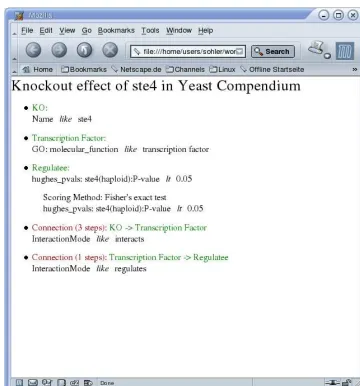 Figure 5.7: Visualization of a pathway querysheet for in a web browser using the cascading style pathway queries.