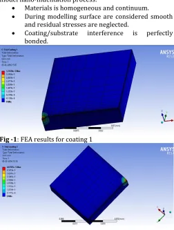 Fig -4: FEA results for coating 4  