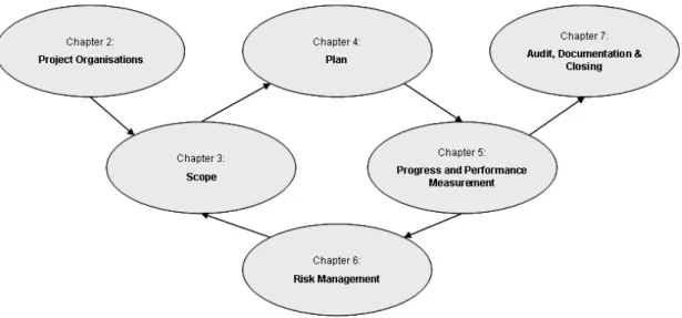 Figure 1-1: Conceptual Framework