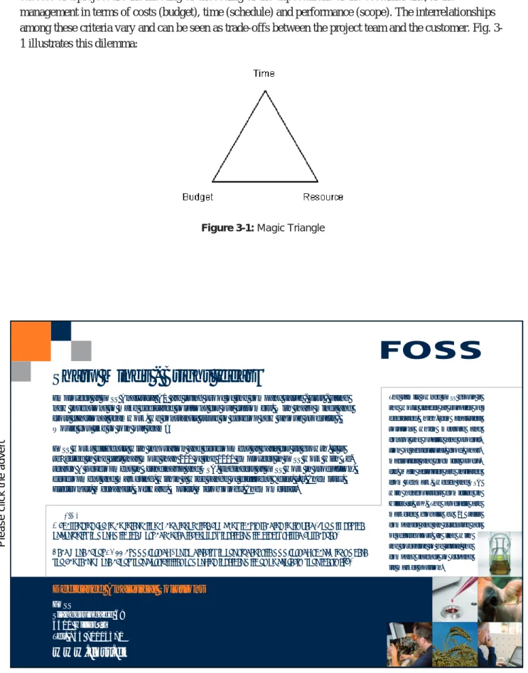 Figure 3-1: Magic Triangle 
